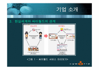 [전략경영] 싸이월드 경영전략 분석-8