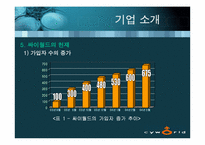 [전략경영] 싸이월드 경영전략 분석-10
