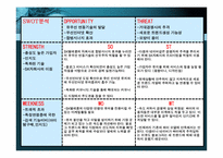 [전략경영] 싸이월드 경영전략 분석-14