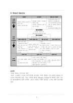 [경영전략] 현대자동차 EF SONATA(소나타) 분석-6