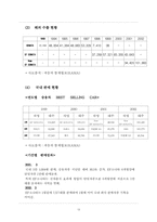 [경영전략] 현대자동차 EF SONATA(소나타) 분석-13