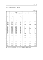 [사회학]노숙자 인권 침해에 관한 사례연구-19