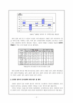 [한국정치]김대중 정부의 지역주의와 제언-7