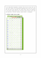 [한국정치]김대중 정부의 지역주의와 제언-11