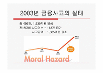 [기업윤리]금융사의 도덕적해이 사례연구-우리카드사-2