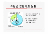 [기업윤리]금융사의 도덕적해이 사례연구-우리카드사-3