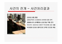 [기업윤리]금융사의 도덕적해이 사례연구-우리카드사-7