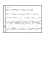 [독후감] `칭찬은 고래도 춤추게 한다`를 읽고-2