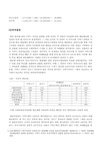 [선거론] 17대국회의원 선거와 선거제도-12