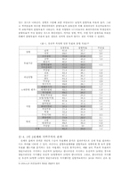 [선거론] 17대총선과 지역주의 - 1인 2표제와 지역주의-5