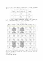 [선거론] 17대총선과 지역주의 - 1인 2표제와 지역주의-6