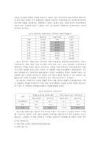 [선거론] 17대총선과 지역주의 - 1인 2표제와 지역주의-7