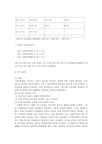 [선거론] 17대총선분석 -선거제도개혁의 정치적 효과 와 지역주의의 변화 양상-4