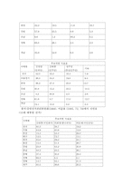 [선거론] 17대총선분석 -선거제도개혁의 정치적 효과 와 지역주의의 변화 양상-8