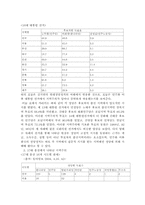 [선거론] 17대총선분석 -선거제도개혁의 정치적 효과 와 지역주의의 변화 양상-9