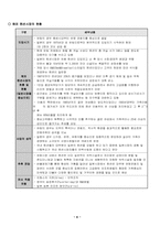 [마케팅, 정보]제주도 관광-7