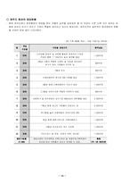 [마케팅, 정보]제주도 관광-14
