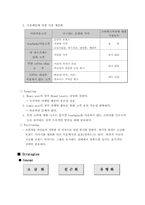 [마케팅사례] 스타벅스사례분석-4