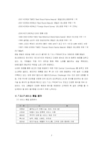 [서비스마케팅] TGIF의 GAP모형에 관해서-3