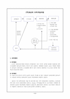 [경영학] 효성의 경영혁신과 조직개발-4