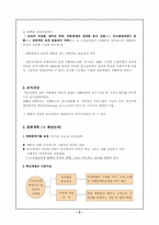 [경영학] 효성의 경영혁신과 조직개발-5