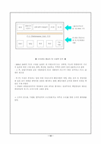 [경영학] 효성의 경영혁신과 조직개발-14