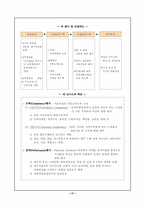 [경영학] 효성의 경영혁신과 조직개발-17
