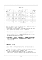 [경영학] 효성의 경영혁신과 조직개발-20