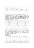 한국기업의 외국인채용의 현황과 문제점-13