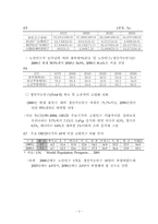 [한국경제]한국경제의 이해-3