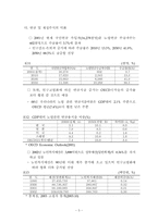 [한국경제]한국경제의 이해-5