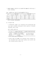 [한국경제]한국경제의 이해-6