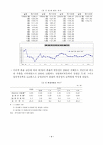 [국제무역]환위험-7