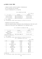 [국제무역]환위험-9