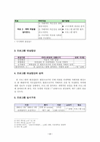 [여성복지프로그램] 아내학대 가해자 프로그램-2
