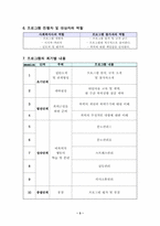 [여성복지프로그램] 아내학대 가해자 프로그램-3