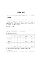 [여성복지프로그램] 장애여성들의 자아정체감 회복을 위한 프로그램-1