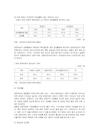 [여성복지프로그램] 장애여성들의 자아정체감 회복을 위한 프로그램-2