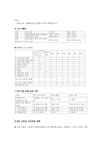 [여성복지프로그램] 장애여성들의 자아정체감 회복을 위한 프로그램-7