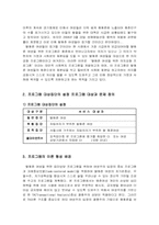 [여성복지프로그램] 탈매춘여성을 위한 집단상담프로그램-3