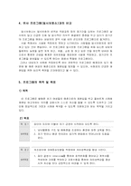 [여성복지프로그램] 탈매춘여성을 위한 집단상담프로그램-6