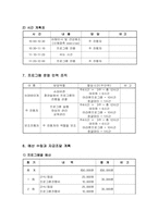 [여성복지프로그램] 탈매춘여성을 위한 집단상담프로그램-8