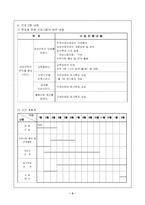 [여성복지프로그램] 비정규직 여성근로자 권익향상 프로그램-4