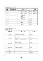 [여성복지프로그램] 비정규직 여성근로자 권익향상 프로그램-5