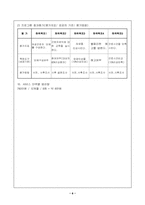 [여성복지프로그램] 비정규직 여성근로자 권익향상 프로그램-7
