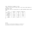 [우주공학] 우주복의 소재중 나일론의 분석-4