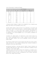 [보건의료문제] 질병과 보건의료, 에이즈, 건강문제-2
