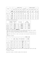 [사회문제론] 아동학대-6