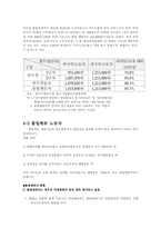 [사회문제론] 외국인노동자 문제와 해결방안-4