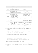 [사회문제론] 외국인노동자 문제와 해결방안-16